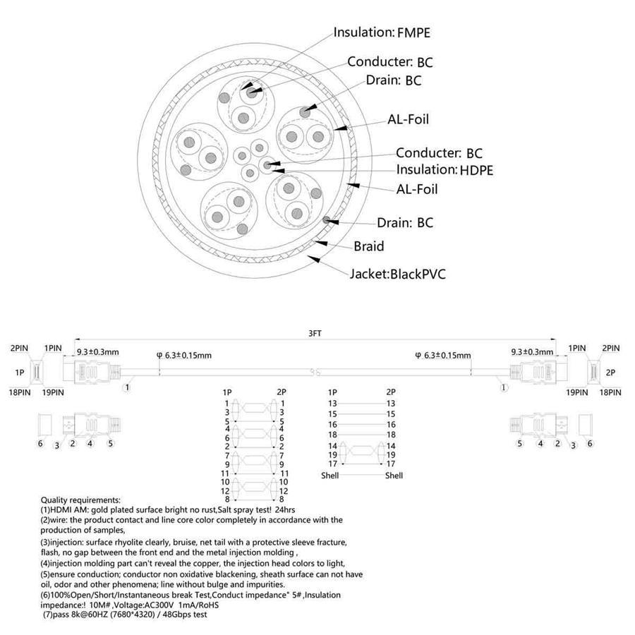 GlobalTone - Câble HDMI Haute Vitesse, Compatible 8K, 30 AWG, Longeur de 3 Pieds - Simple Boutique