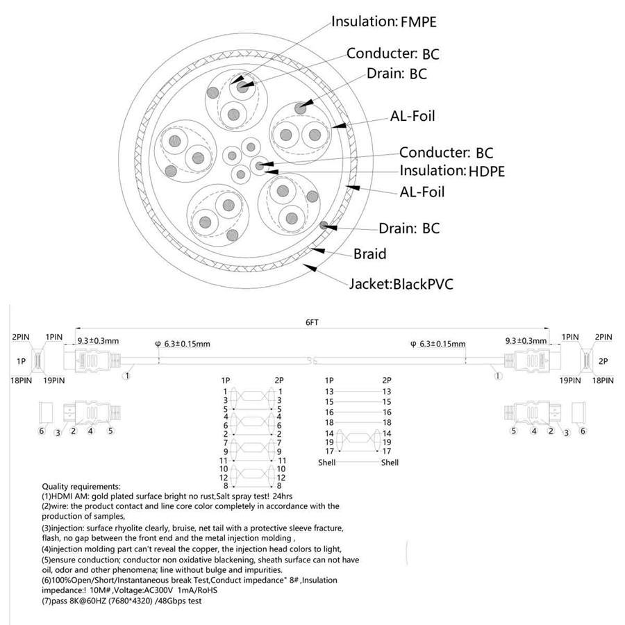 GlobalTone - Câble HDMI Haute Vitesse, Compatible 8K, 30 AWG, Longeur de 6 Pieds - Simple Boutique