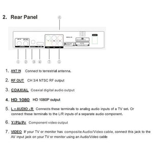 GlobalTone Convertisseur Numérique et Syntonisateur ATSC Haute Définition à Analogue avec USB et Fonctions PVR - Simple Boutique