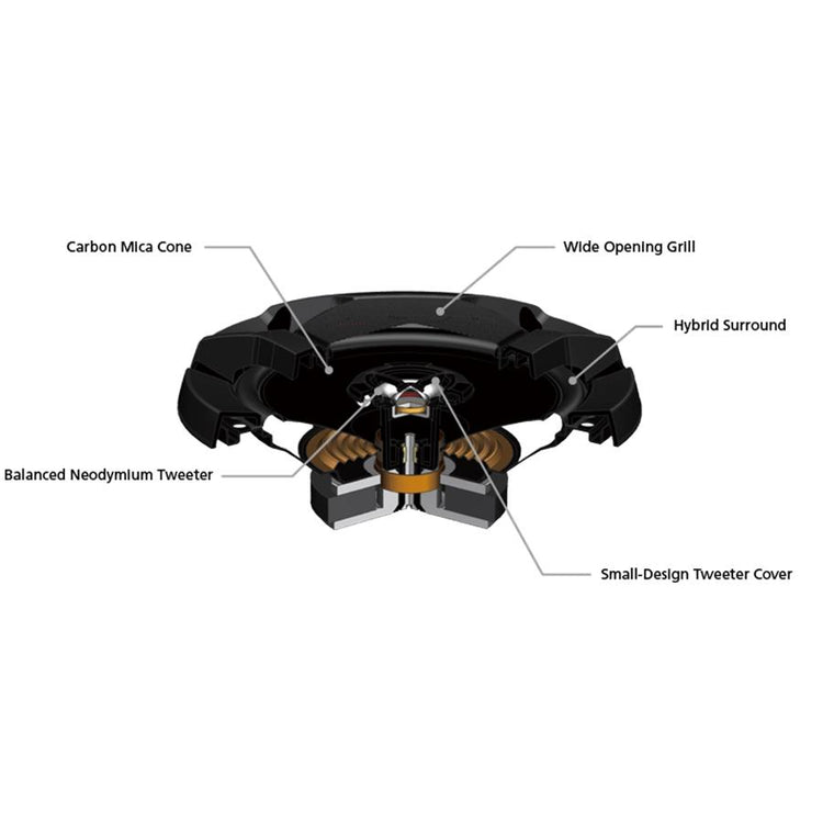 JVC CS-DR521 Haut-Parleurs Stéréo Coaxiaux 2 Voies 5-1 / 4 ", 260 W, Pour Voiture, Noir - Simple Boutique