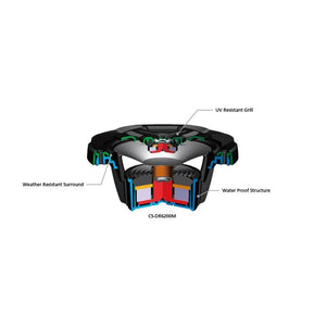 JVC CS-DR6200M Haut-Parleurs Coaxiaux à 2 Voies 6 1/2 "Marine / MotorSport avec Woofers Résistant à l'eau 150W, Noir - Simple Boutique