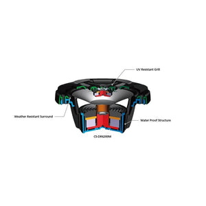 JVC CS-DR6201MW Haut-Parleurs Coaxiaux à 2 Voies 6 1/2 " Marine / MotorSport avec Woofers Résistant à l'eau 150W, Blancs - Simple Boutique