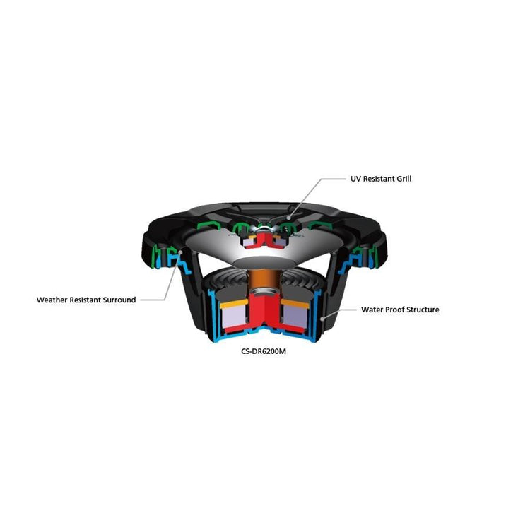 JVC CS-DR6201MW Haut-Parleurs Coaxiaux à 2 Voies 6 1/2 " Marine / MotorSport avec Woofers Résistant à l'eau 150W, Blancs - Simple Boutique