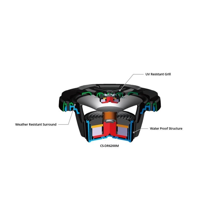 JVC CS-DR6201MW Haut-Parleurs Coaxiaux à 2 Voies 6 1/2 " Marine / MotorSport avec Woofers Résistant à l'eau 150W, Blancs - Simple Boutique