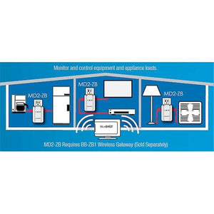 Panamax BB-ZB1 Pont Ethernet sans fil BlueBOLT Blanc - Simple Boutique