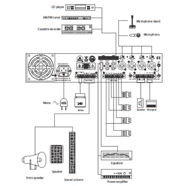 Prologue SA-6120S Amplificateur 120w 70v ou 8 Ohms Entrées Micro AUX Téléphone 4 Zones avec contrôles de volumes - Simple Boutique