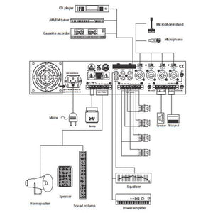 Prologue SA-6120S Amplificateur 120w 70v ou 8 Ohms Entrées Micro AUX Téléphone 4 Zones avec contrôles de volumes - Simple Boutique