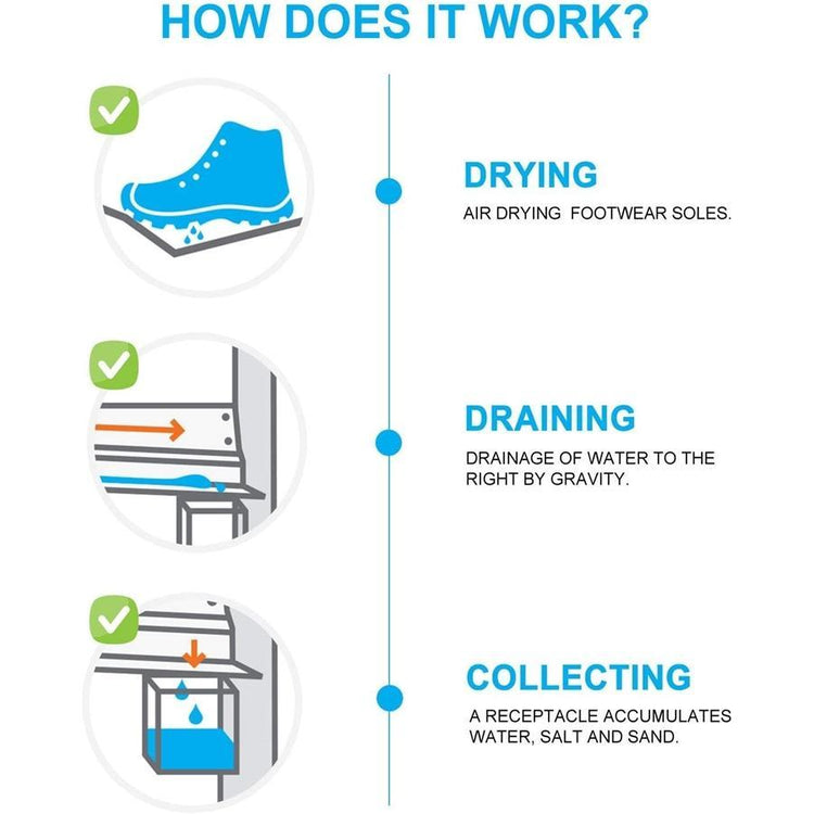 RAKABOT - Étagère de Rangement pour Chaussures, Bottes d'hiver et Bottes de Pluie avec Système de Récupération d'eau, Gris - Simple Boutique