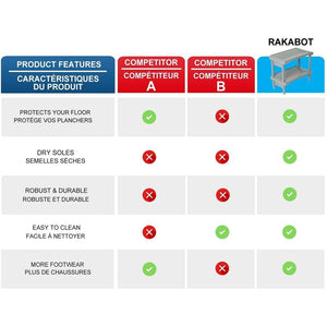 RAKABOT - Étagère de Rangement pour Chaussures, Bottes d'hiver et Bottes de Pluie avec Système de Récupération d'eau, Gris Anthracite - Fait au Canada - Simple Boutique