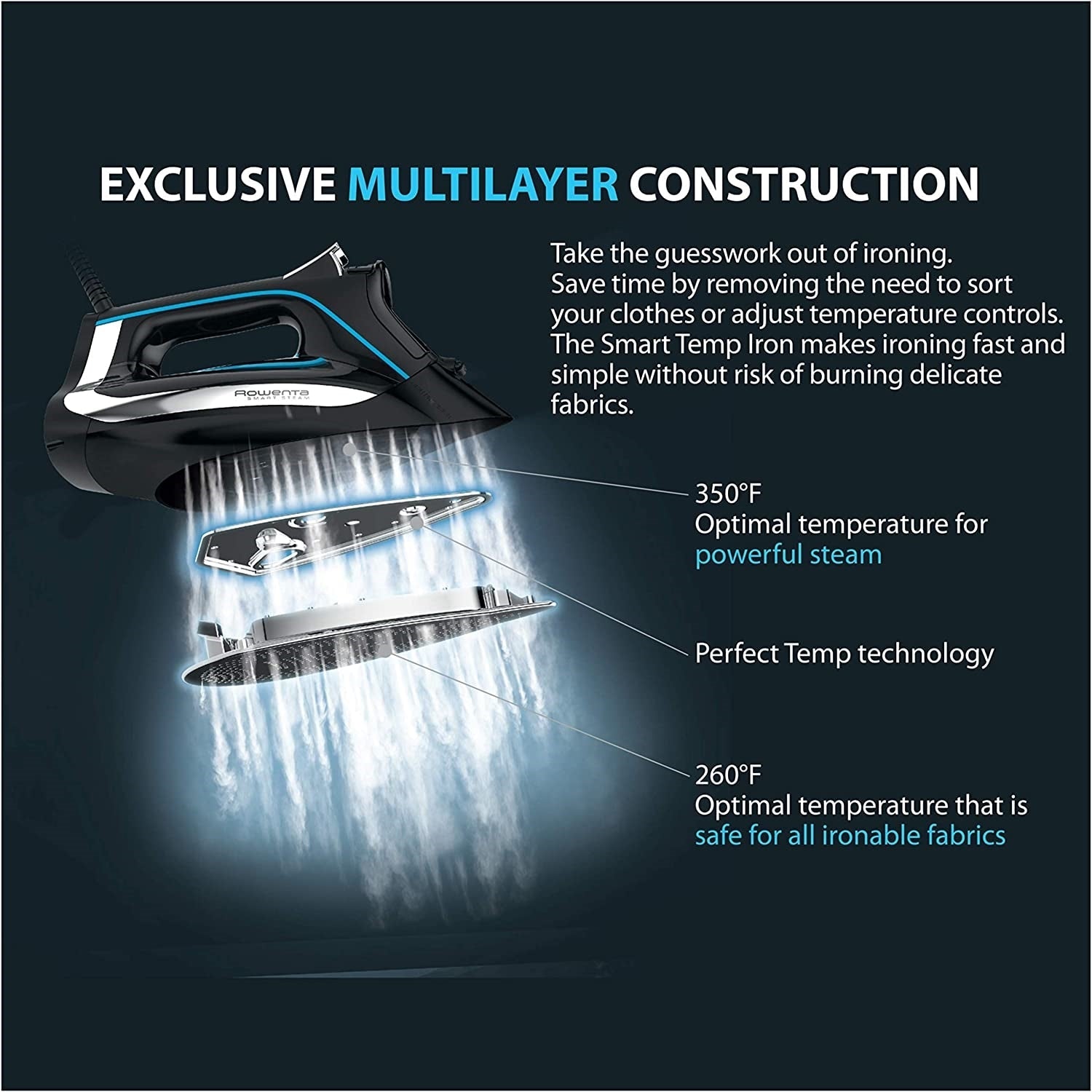 Rowenta - Fer à Repasser, Technologie Smart Temp, 1700 Watts, Noir - Simple Boutique