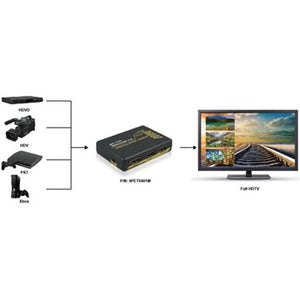 Sélecteur HDMI 4x1 + télécommande 1080p v1.4 3D 4Kx2K avec PIP - Simple Boutique