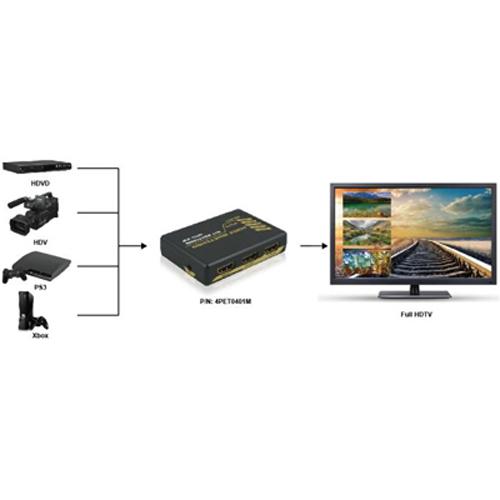 Sélecteur HDMI 4x1 + télécommande 1080p v1.4 3D 4Kx2K avec PIP - Simple Boutique
