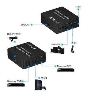 Sélecteur Pour Câbles Audio Numérique Toslink Fibre Optique 3 Entrée À 1 Sorties Amplifié Par USB - Simple Boutique