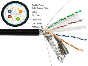 Shireen Câble Réseau Extérieur Cat6 FTP Blindé 23AWG en Bobine de 1000' Noir - Simple Boutique