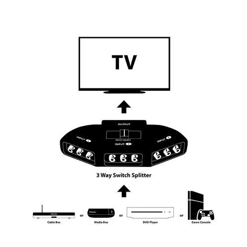 Splitteur RCA 1 Entrée À 3 Sorties - Simple Boutique