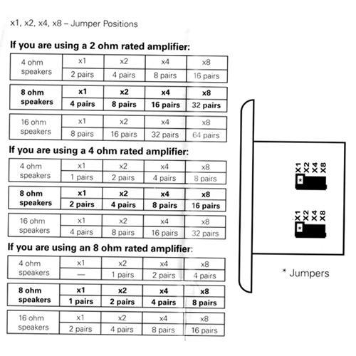 SyncSound SS-VC75I-S-W Contrôle De Volume Mural À Glissière Avec Adaptation D'impédance 75 Watts Blanc - Simple Boutique