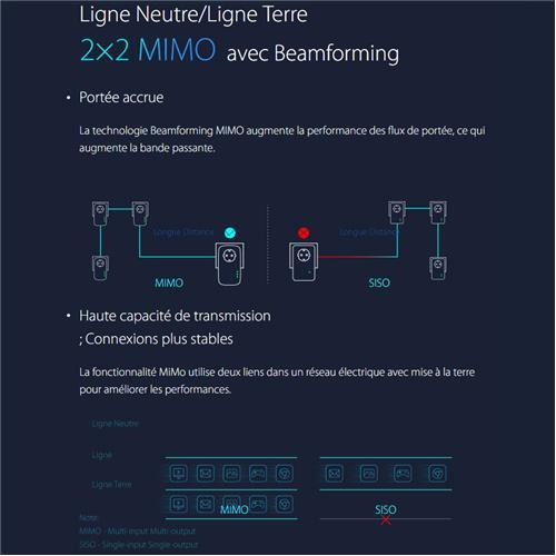 TP-Link TL-PA8030P KIT Adaptateur Powerline AV1200 3 Ports Gigabit Kit De Démarrage Avec Prise Gigogne - Simple Boutique
