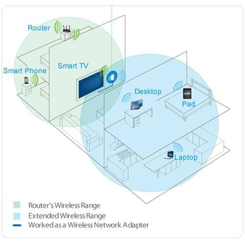 TP-Link TL-WA850RE Répéteur Wi-Fi universel N 300Mbps (B-G-N) avec Port Ethernet - Simple Boutique