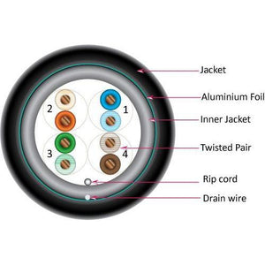 Vertical Cable 059-486CMXT Câble Réseau Extérieur Cat5e Direct Burial ETL CMXT 24 AWG Noir 1000' - Simple Boutique