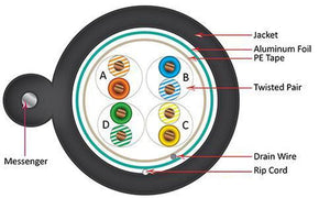 Vertical Cable Réseau Extérieur Cat5e 24 AWG FT4 Blindé Noir 1000' avec Messager - Simple Boutique