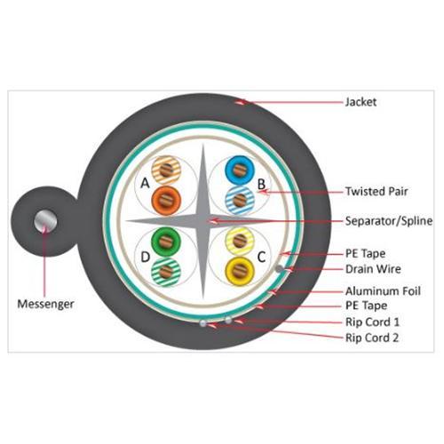 Vertical Cable Réseau Extérieur Cat6 23 AWG Blindé Noir 1000' avec Messager - Simple Boutique