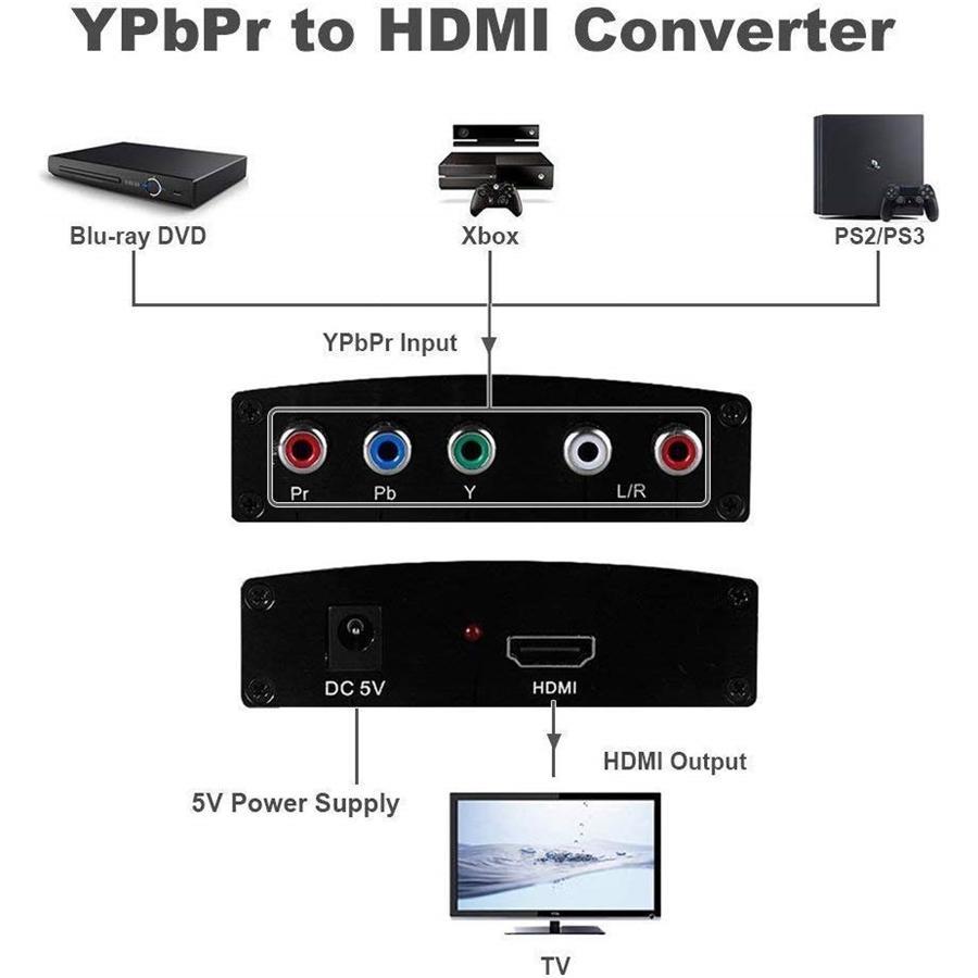 Yoho Convertisseur Composant Vers HDMI , 4K HDR, 3D, Compatible avec Téléviseur, Moniteur et Plus - Simple Boutique