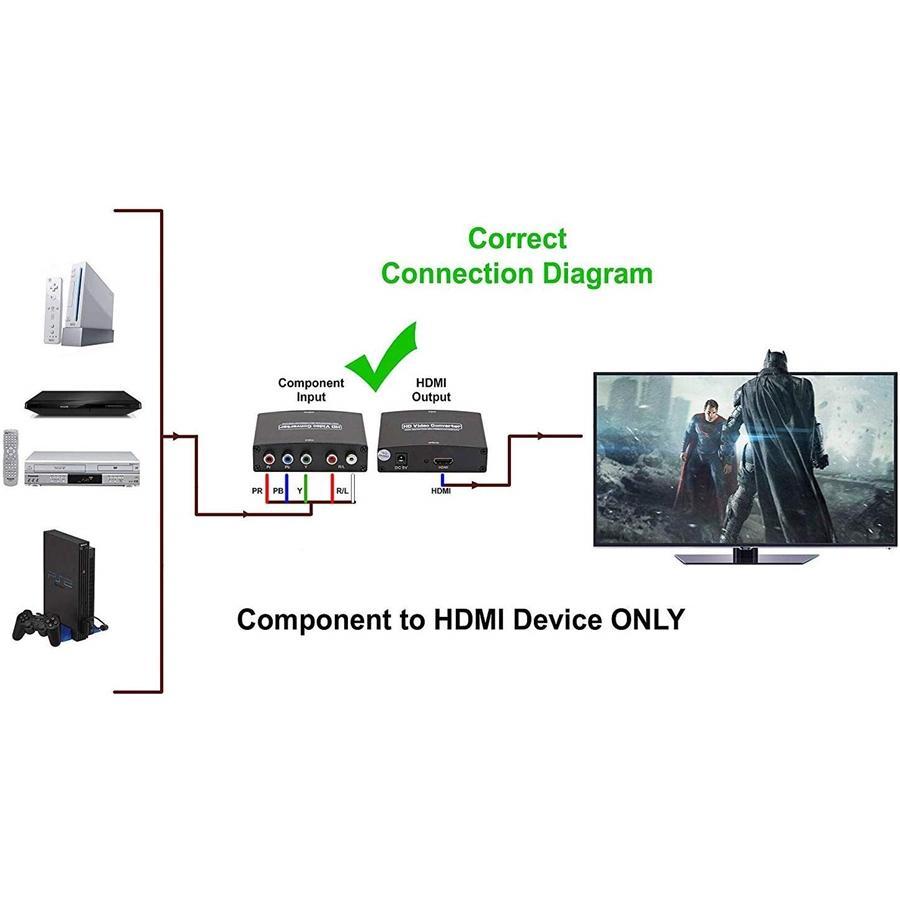 Yoho Convertisseur Composant Vers HDMI , 4K HDR, 3D, Compatible avec Téléviseur, Moniteur et Plus - Simple Boutique