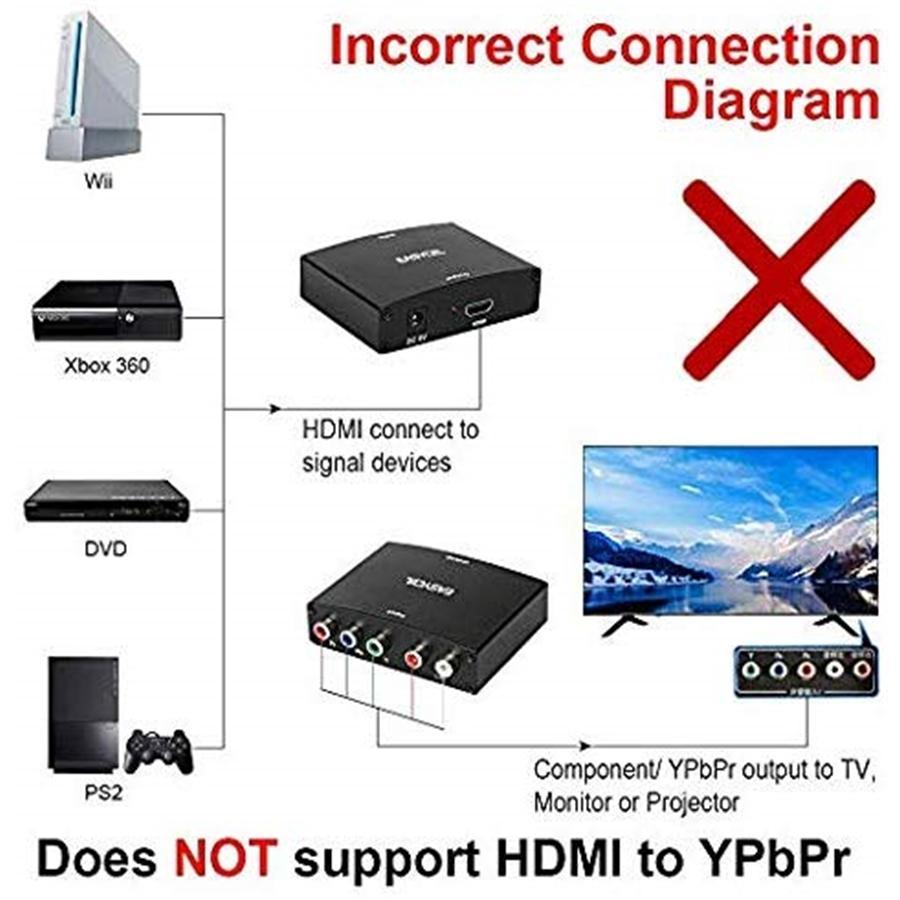 Yoho Convertisseur Composant Vers HDMI , 4K HDR, 3D, Compatible avec Téléviseur, Moniteur et Plus - Simple Boutique