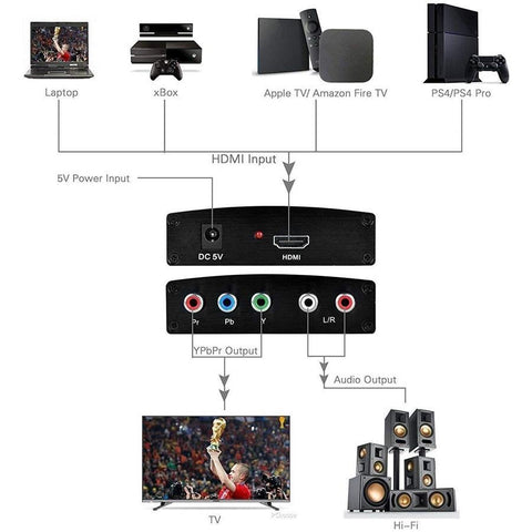 Yoho Convertisseur HDMI vers Composant , 4K HDR, 3D, Compatible avec Console de Jeux, Ordinateur Portable et Plus