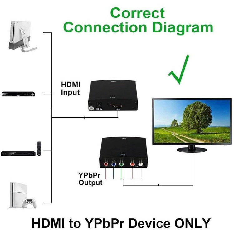 Yoho Convertisseur HDMI vers Composant , 4K HDR, 3D, Compatible avec Console de Jeux, Ordinateur Portable et Plus - Simple Boutique