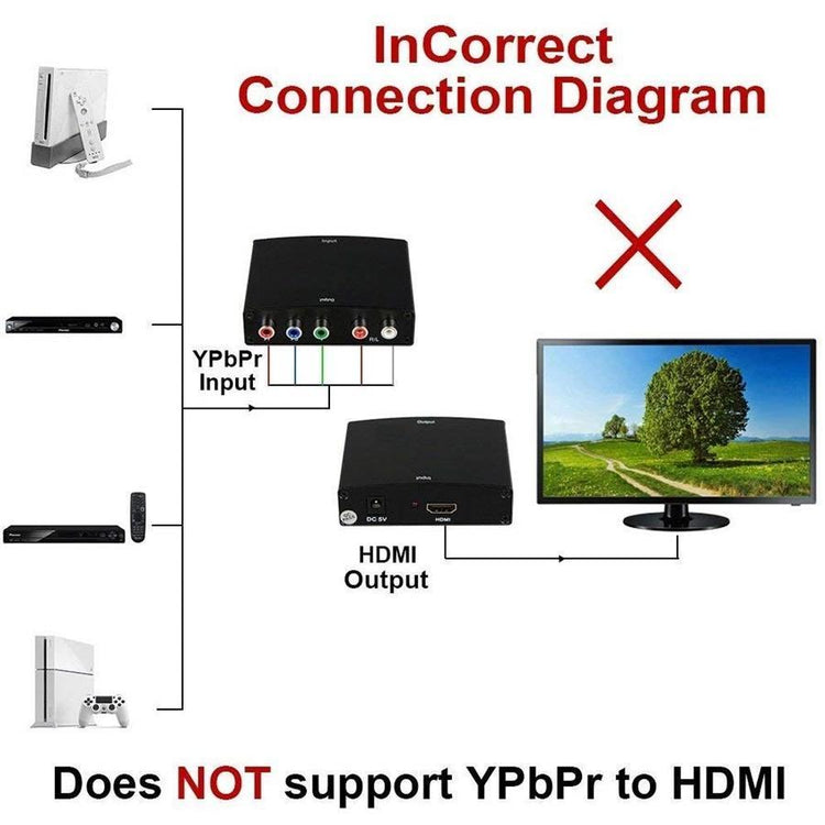 Yoho Convertisseur HDMI vers Composant , 4K HDR, 3D, Compatible avec Console de Jeux, Ordinateur Portable et Plus - Simple Boutique