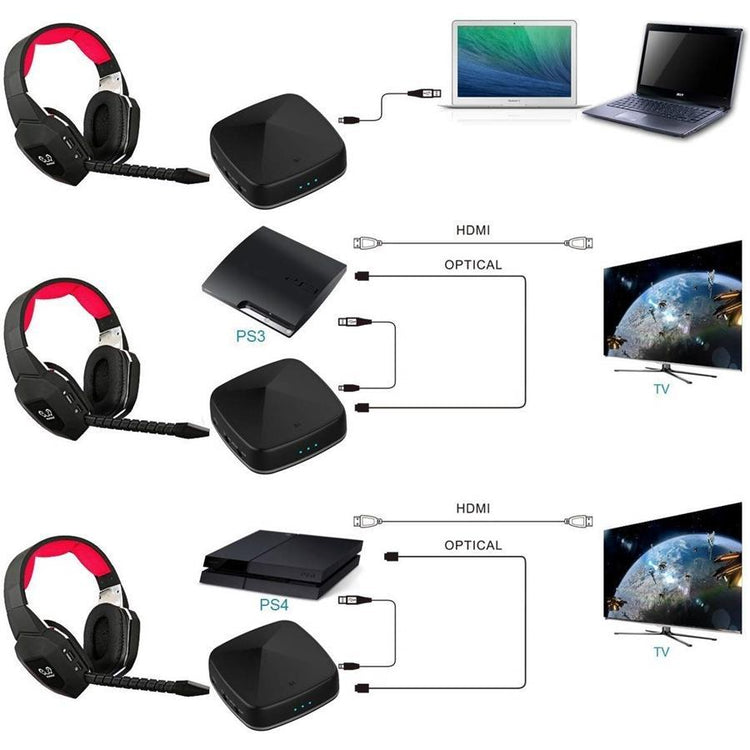 Yoho Émetteur Récepteur Adaptateur Audio Sans Fil Bluetooth 4.2 Toslink 3.5 mm et RCA Jusqu'à 2 Appareils - Simple Boutique