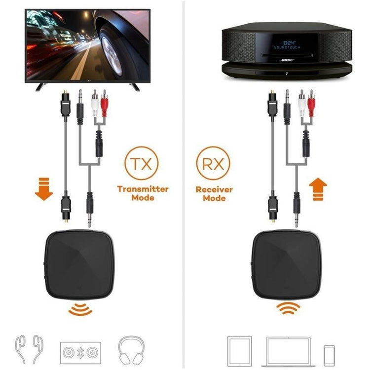 Yoho Émetteur Récepteur Adaptateur Audio Sans Fil Bluetooth 4.2 Toslink 3.5 mm et RCA Jusqu'à 2 Appareils - Simple Boutique