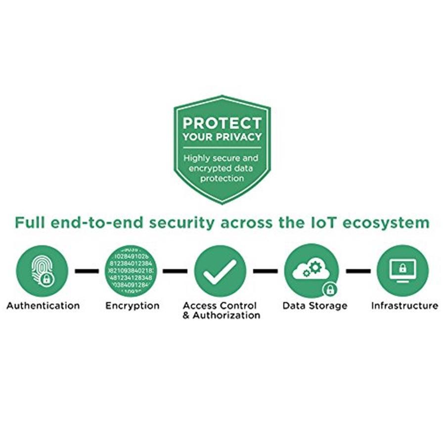 iHome ISP6 Prise intelligente Wi-Fi, compatible avec Alexa, Google Assistant et HomeKit - Simple Boutique