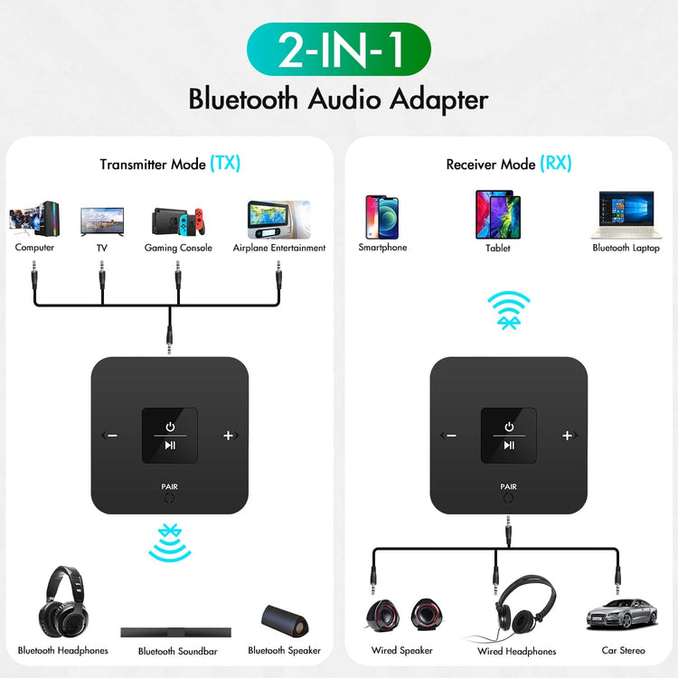 Double Transmetteur Bluetooth Sans Fil À Partir De Toslink Fibre Optique Audio 3.5Mm Auxiliaire Ou RCA - Simple Boutique