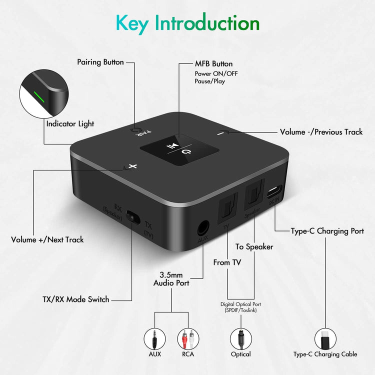 Double Transmetteur Bluetooth Sans Fil À Partir De Toslink Fibre Optique Audio 3.5Mm Auxiliaire Ou RCA - Simple Boutique