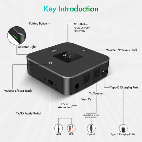 Double Transmetteur Bluetooth Sans Fil À Partir De Toslink Fibre Optique Audio 3.5Mm Auxiliaire Ou RCA