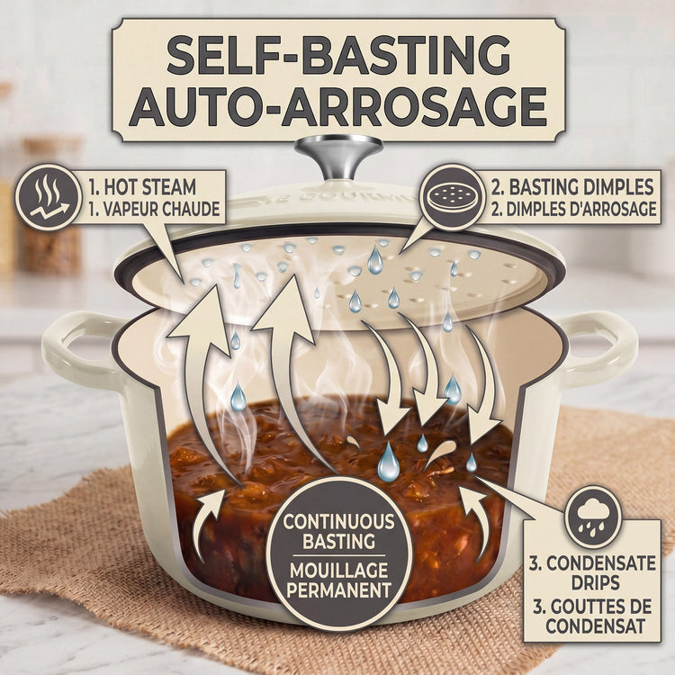 JS Gourmet Batterie de cuisine empilable en fonte 3 pièces avec four hollandais - Crème Meringue, 5,2 L - Simple Boutique