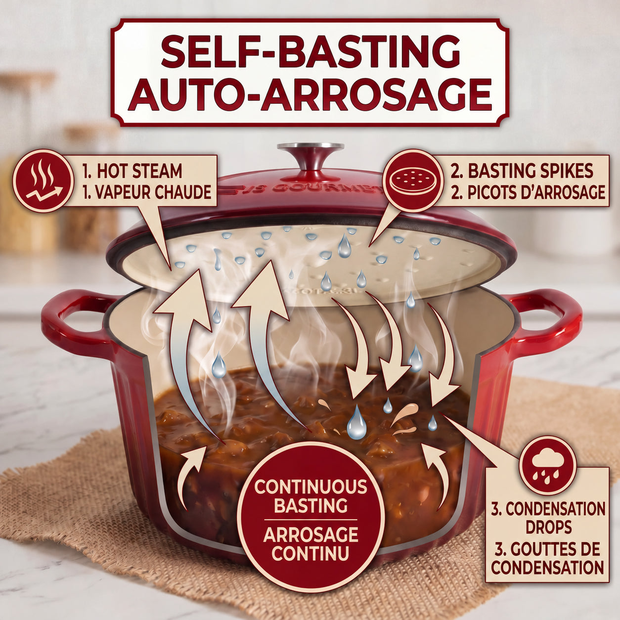 JS Gourmet Cocotte en fonte émaillée cannelée, 5,2 L, Rouge cerise - Simple Boutique