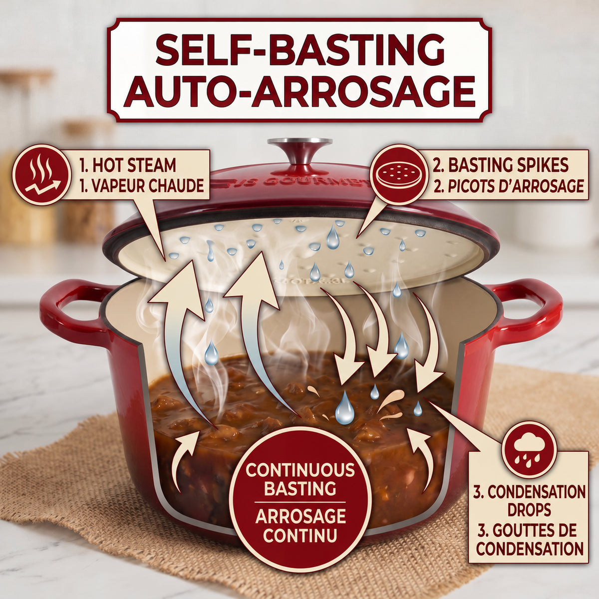 JS Gourmet Cocotte ronde en fonte émaillée, 6,2 L, Rouge cerise - Simple Boutique