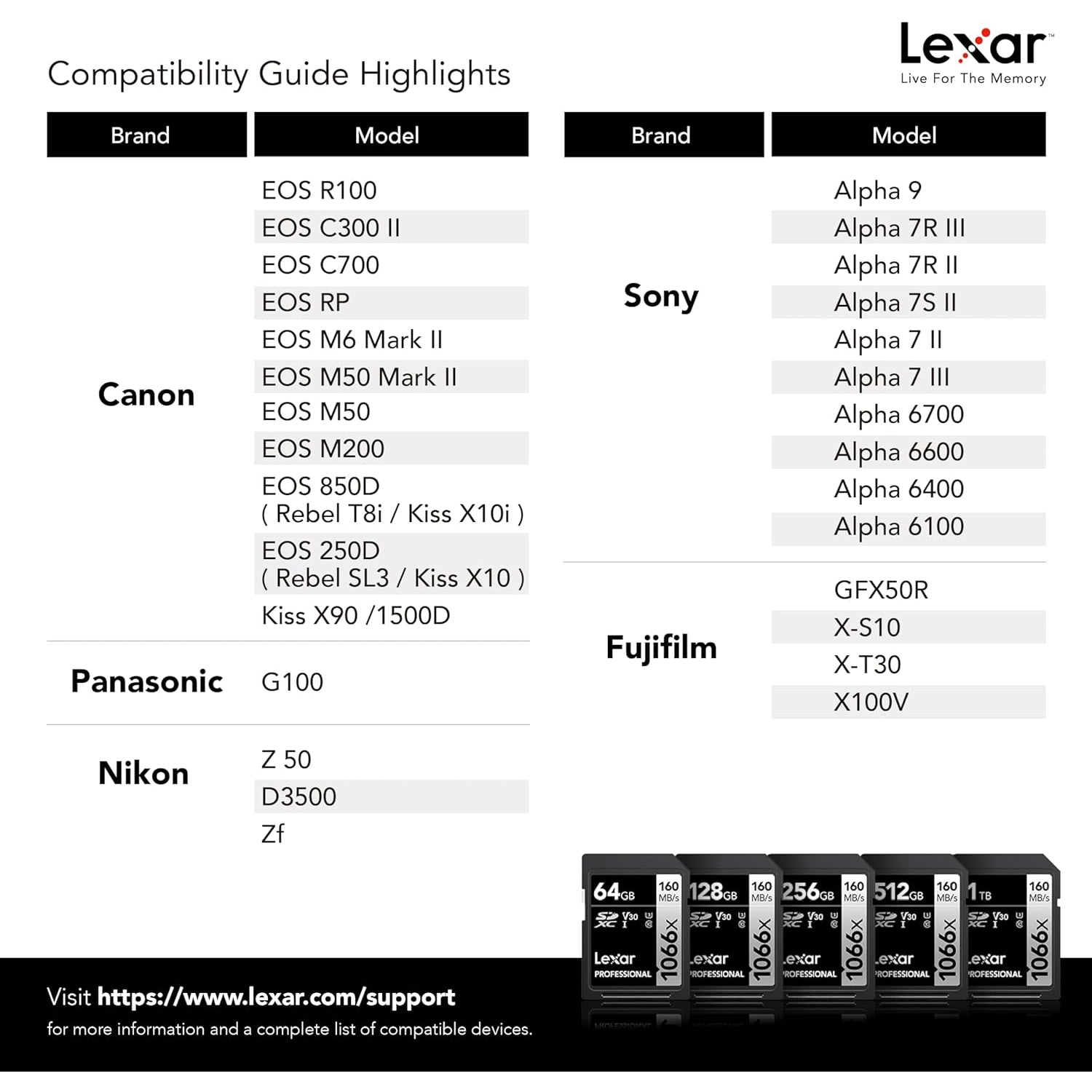 Lexar - Carte SDXC UHS-I 1066 x Professional Silver Series, Jusqu'à 160 Mo/s de Lecture, Capacité de 512GO - Simple Boutique
