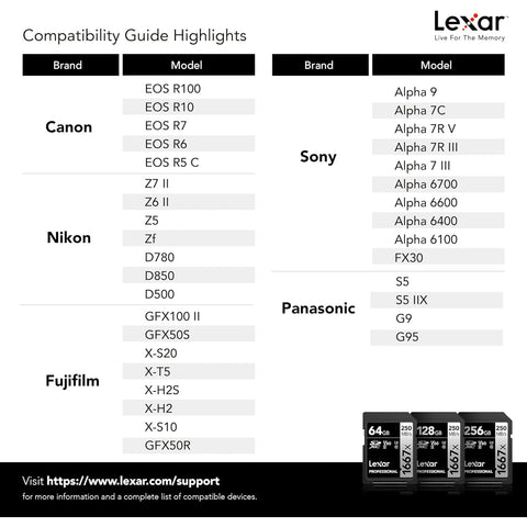 Lexar - Carte SDXC UHS-II/U3 1667X Professional, Jusqu'à 250 Mo/s de Lecture, Capacité de 256GO
