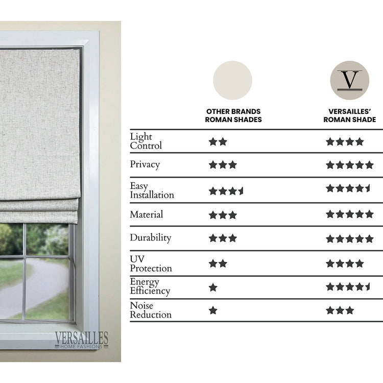 Versaille - Store Romain Sans Cordon, Collection Augustus, Tissu Assombrissant, Lin (Disponible en 12 Grandeurs) - Simple Boutique