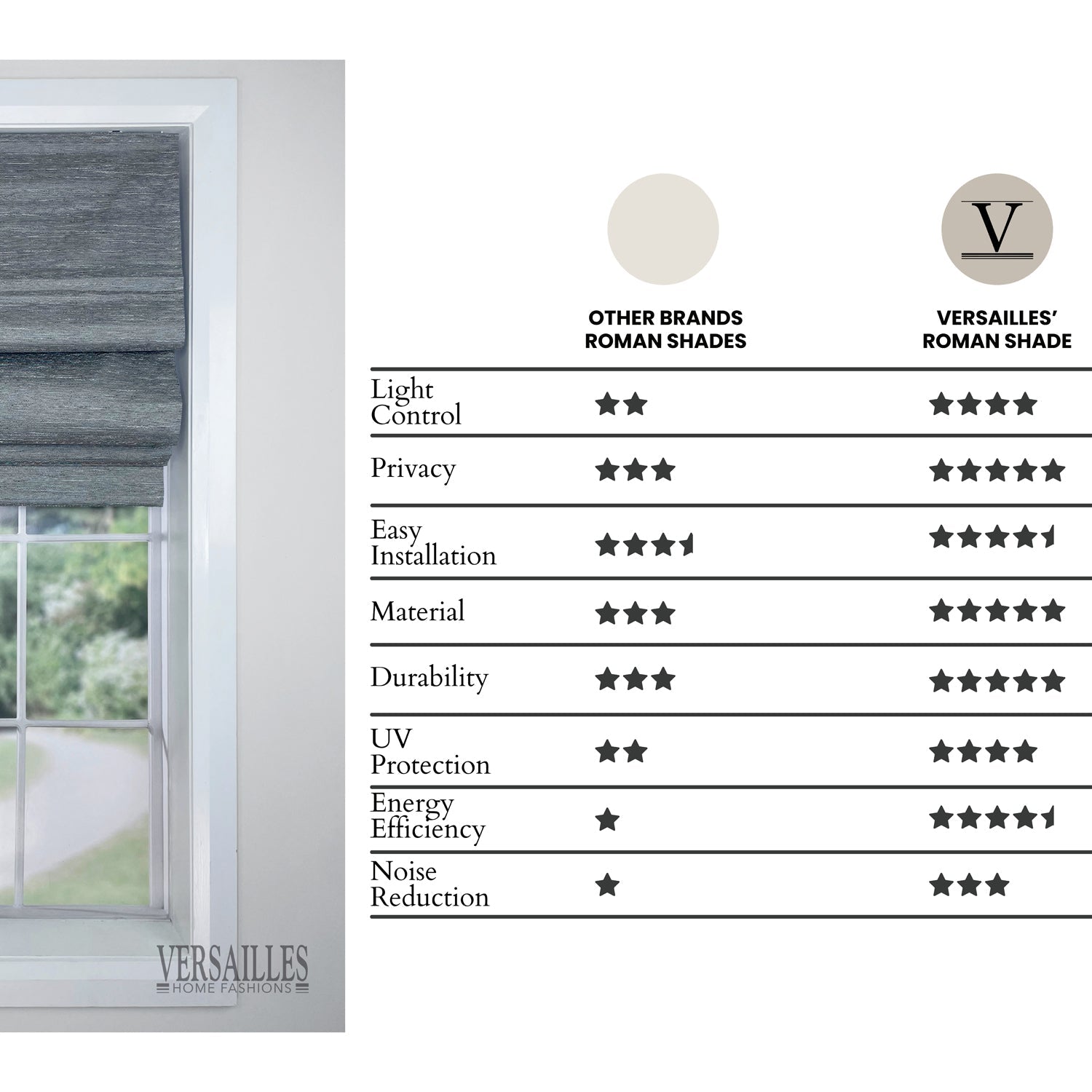 Versaille - Store Romain Sans Cordon, Collection Caesar, Tissu Assombrissant, Gris Foncé (Disponible en 7 Grandeurs) - Simple Boutique