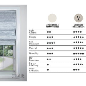 Versaille - Store Romain Sans Cordon, Collection Caesar, Tissu Assombrissant, Gris Pâle (Disponible en 7 Grandeurs) - Simple Boutique
