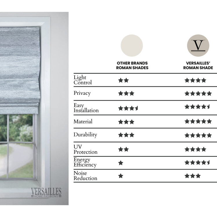 Versaille - Store Romain Sans Cordon, Collection Caesar, Tissu Assombrissant, Gris Pâle (Disponible en 7 Grandeurs) - Simple Boutique