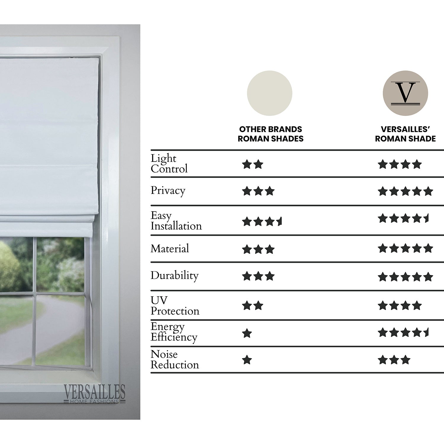 Versaille - Store Romain Sans Cordon, Collection Octavia, Tissu Assombrissant, Blanc (Disponible en 8 Grandeurs) - Simple Boutique