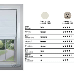 Versaille - Store Romain Sans Cordon, Collection Octavia, Tissu Assombrissant, Blanc (Disponible en 8 Grandeurs) - Simple Boutique