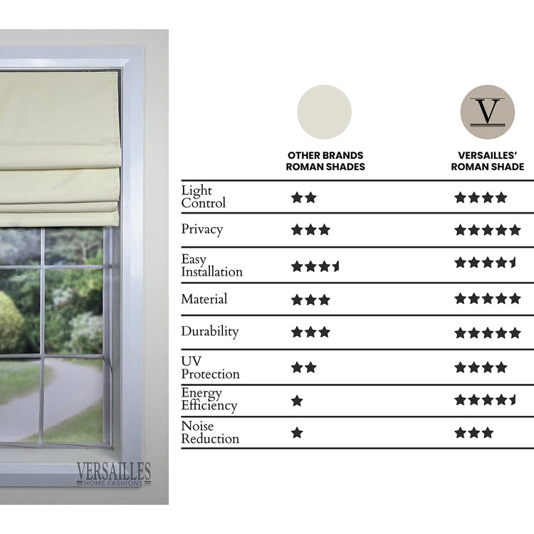 Versaille - Store Romain Sans Cordon, Collection Octavia, Tissu Assombrissant, Ivoire (Disponible en 8 Grandeurs) - Simple Boutique
