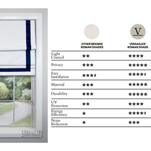 Versaille - Store Romain Sans Cordon, Collection Valentina, Tissu Assombrissant, Bleu (Disponible en 7 Grandeurs) - Simple Boutique